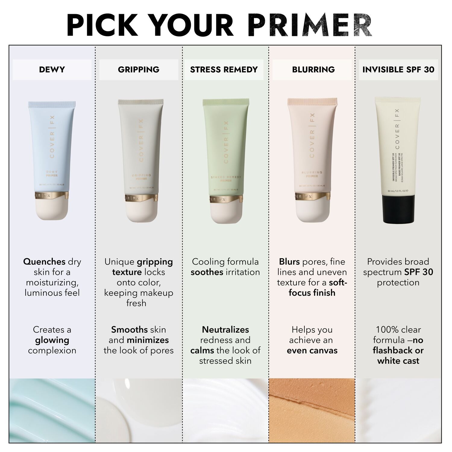 Blurring Primer